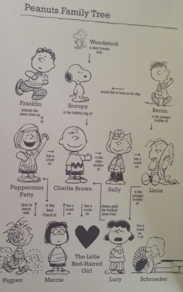 photo - peanuts family tree
