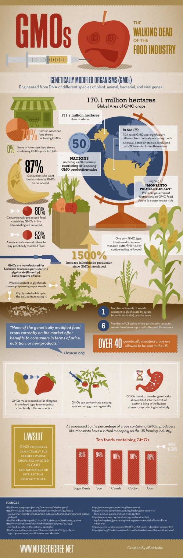 foods gmo infographic