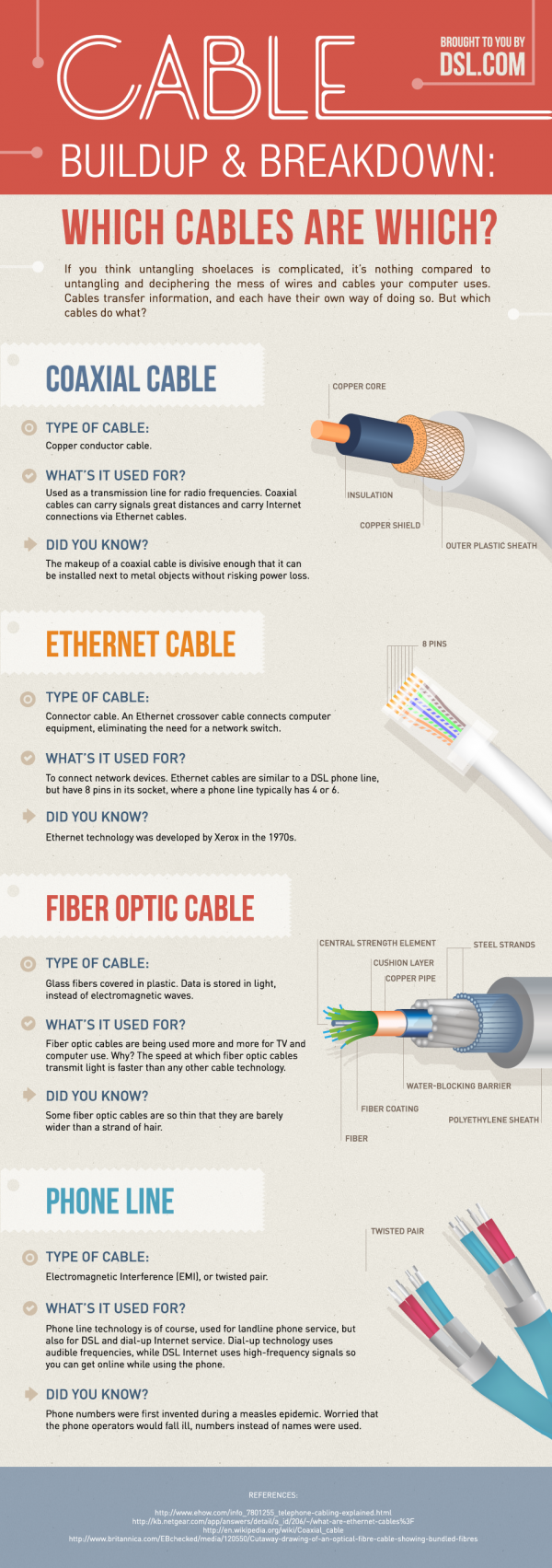 cable_infographics