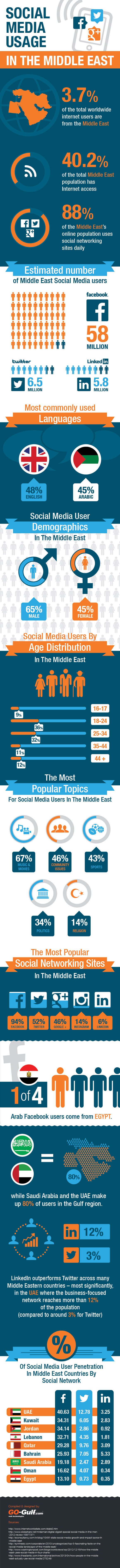 social-media-middle-east