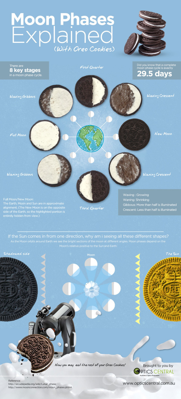 moon-phases-explained-w-oreo-3