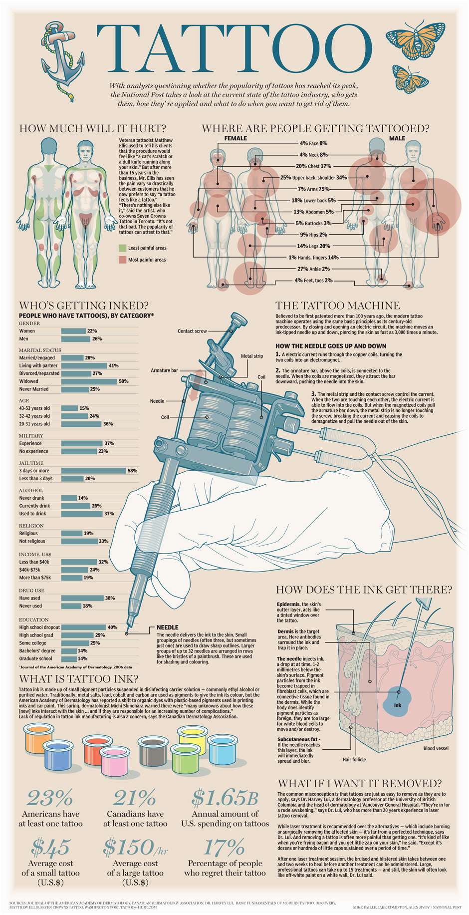 NA0817_TattooFullGraphic_C_MF