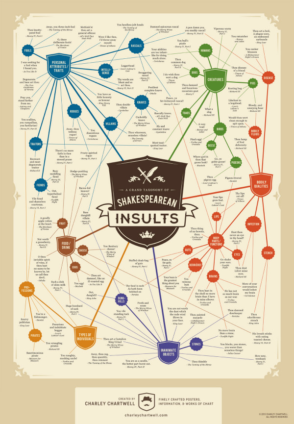 a-grand-taxonomy-of-shakespearean-insults_5253298546552