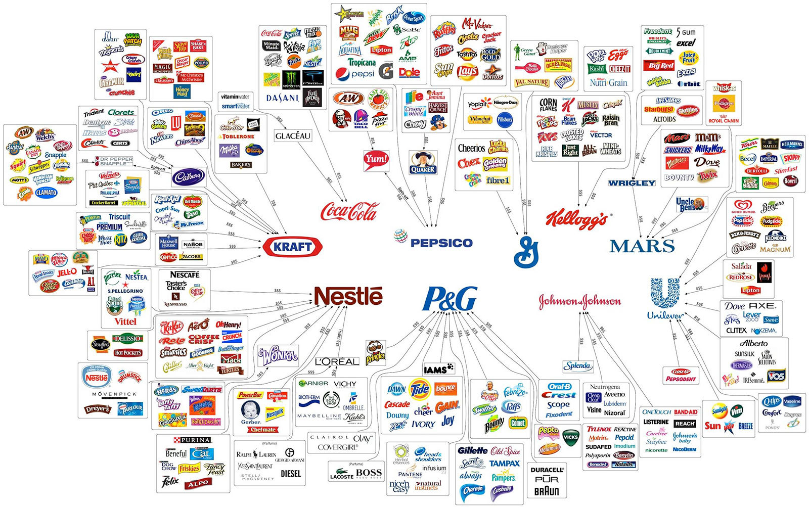 the-illusion-of-choice-infographic-ten-biggest-corporations