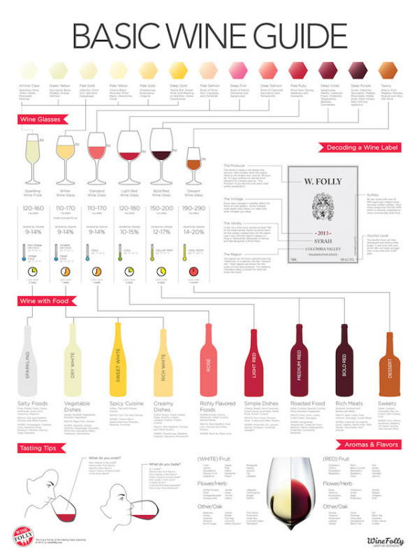 Wine-Folly-Guide