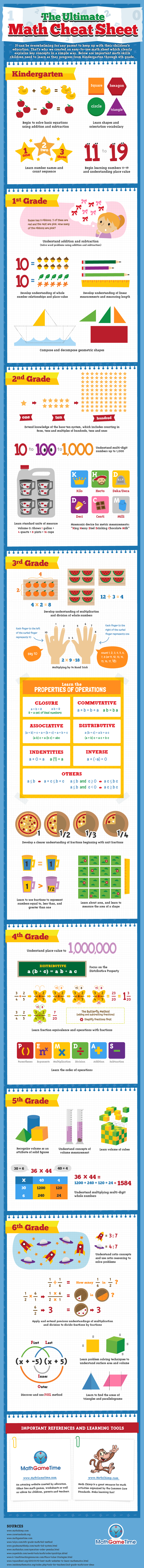 math-cheat-sheet-infographic