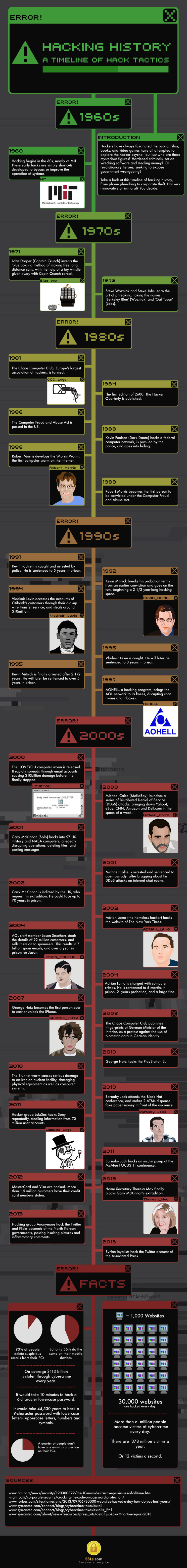 The-Hacking-History-Timeline-Infographic