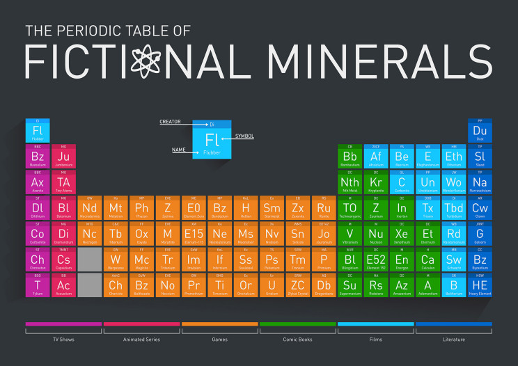 fictional_minerals