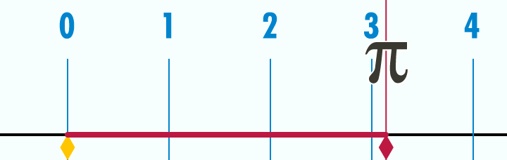 pi-unrolled
