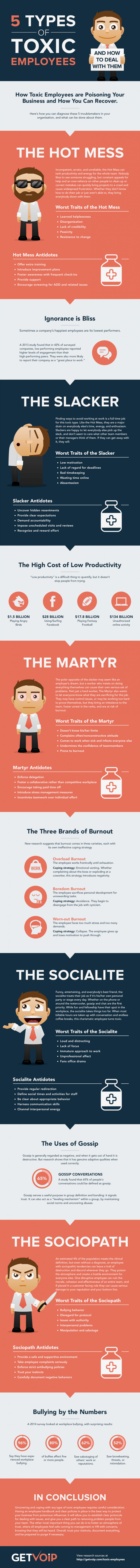 toxic-employees-infographic