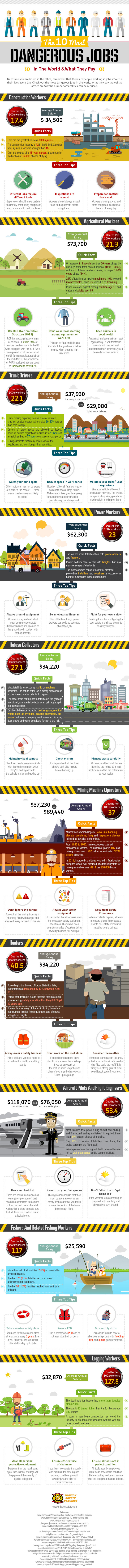 The-10-Most-Dangerous-Jobs-in-the-World-What-They-Pay-An-infographic
