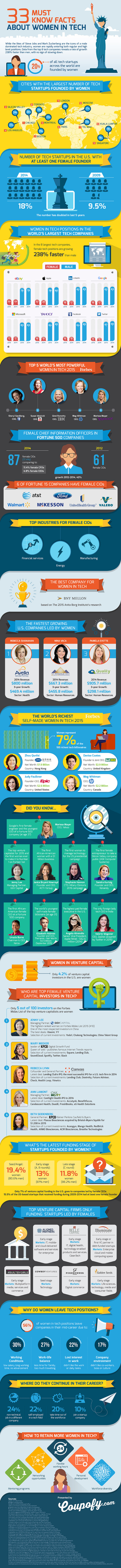 Women-in-Tech_Infographic_updated_Nov15