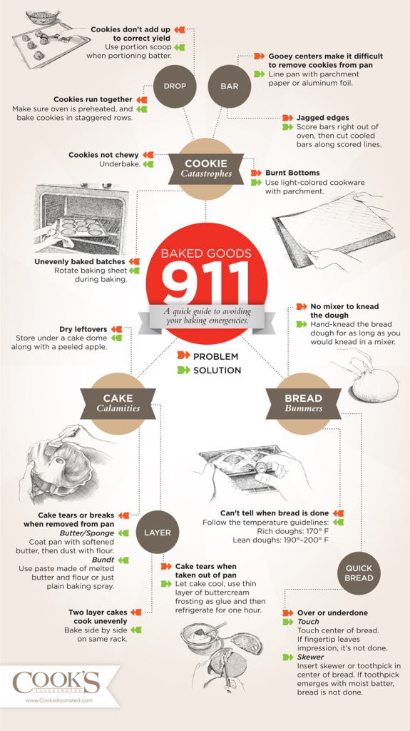 baked-goods-911-infographic-575x1024
