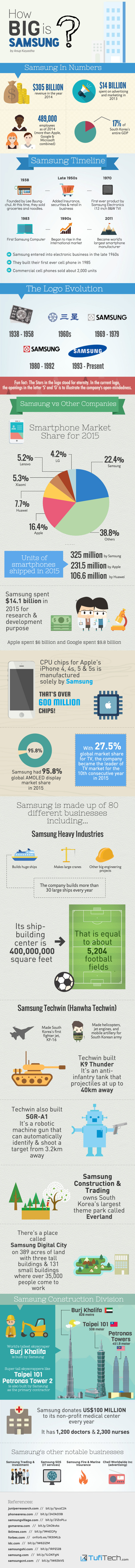 How-Big-Is-Samsung-Infographic