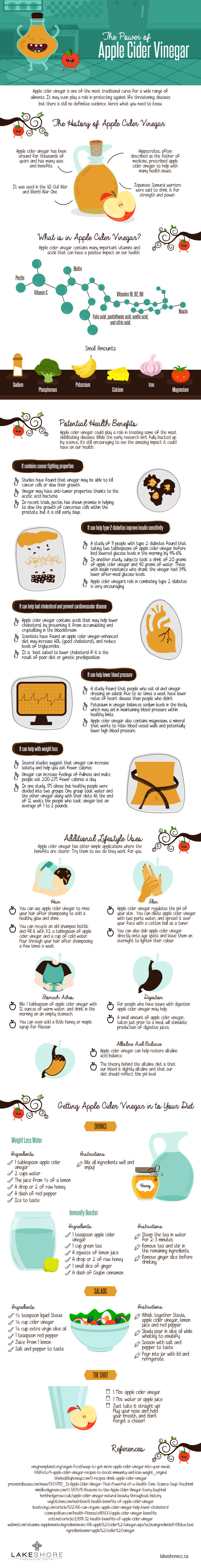 The-power-of-apple-cider-vinegar-An-Infographic