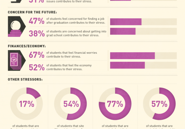 how apple on rate watch check heart Outbreak: stress college The in students epidemic of