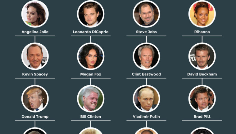 celebrity personality types