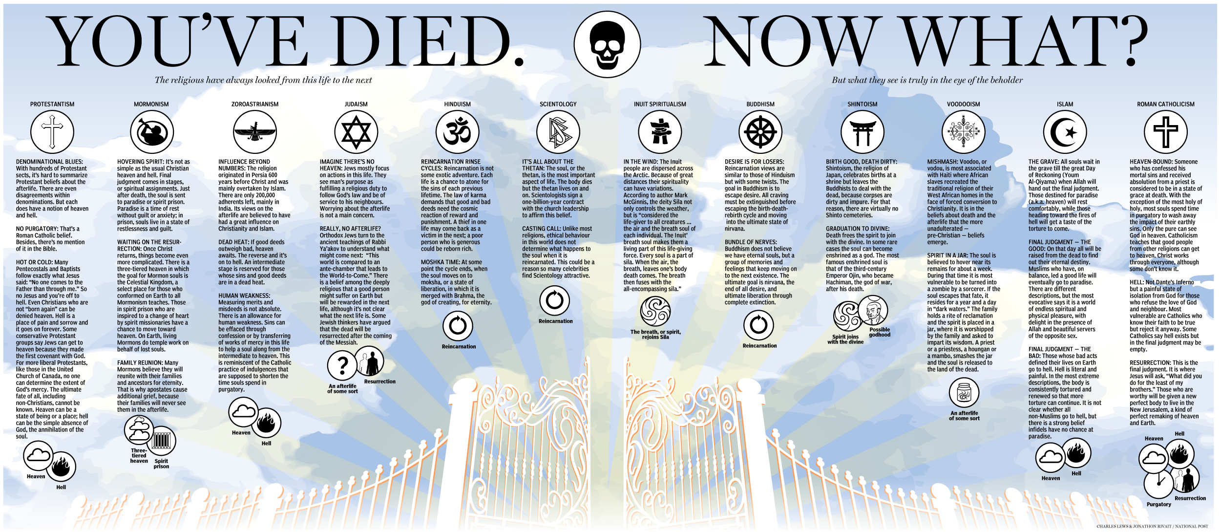 What are religions 44 What are religions 24