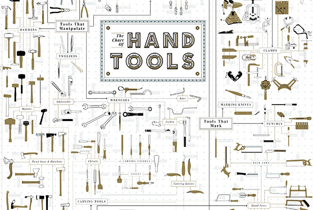the ultimate chart of hand tools alltop viral tool charts