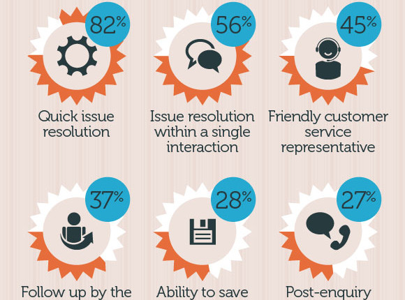 the importance of a great customer service experience statistics good customer service experience