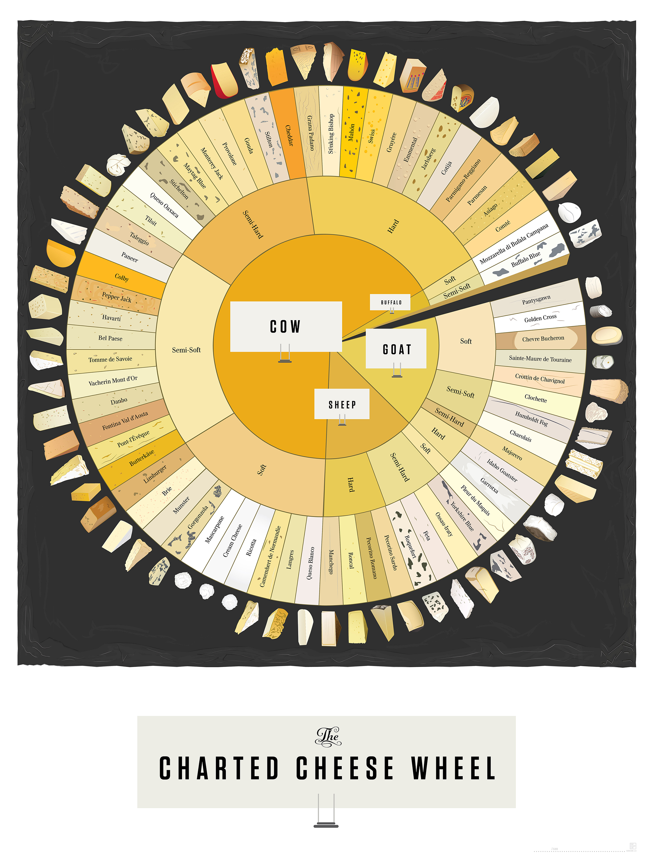 66 types of cheese in one helpful chart [infographic] - Alltop Viral