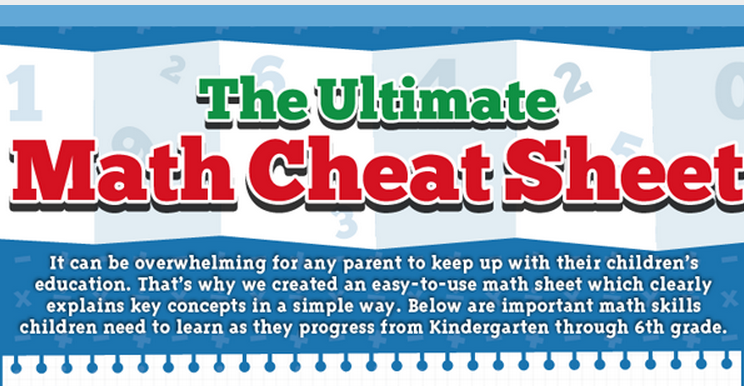 the ultimate math cheat sheet for parents infographic alltop viral math rules cheat sheet