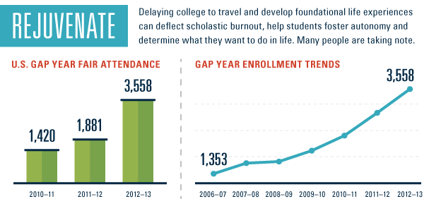 years of college