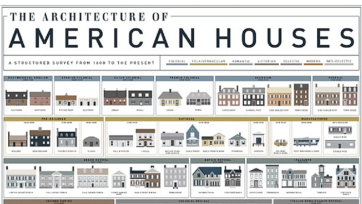 Architecture of the American house, from 1600 to present [chart ... Architecture of the American house, from 1600 to present [chart ...