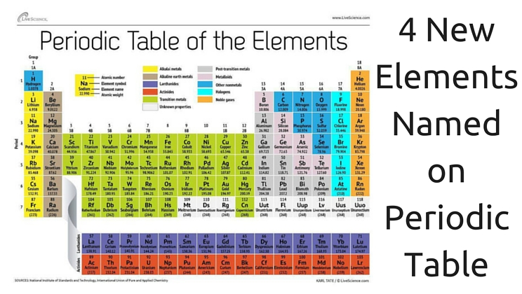 remember all that time you spent memorizing the periodic table in chemistry class - Periodic Table How To Remember remember all that time you spent memorizing the periodic table in chemistry class - Periodic Table How To Remember